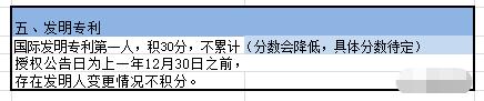 2021年深圳积分入户各项积分具体分值：人才引进积分