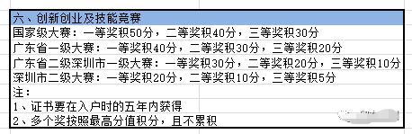 2021年深圳积分入户各项积分具体分值：人才引进积分