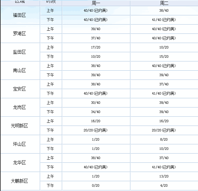 2022年深圳安居房申请条件中的时间确定标准