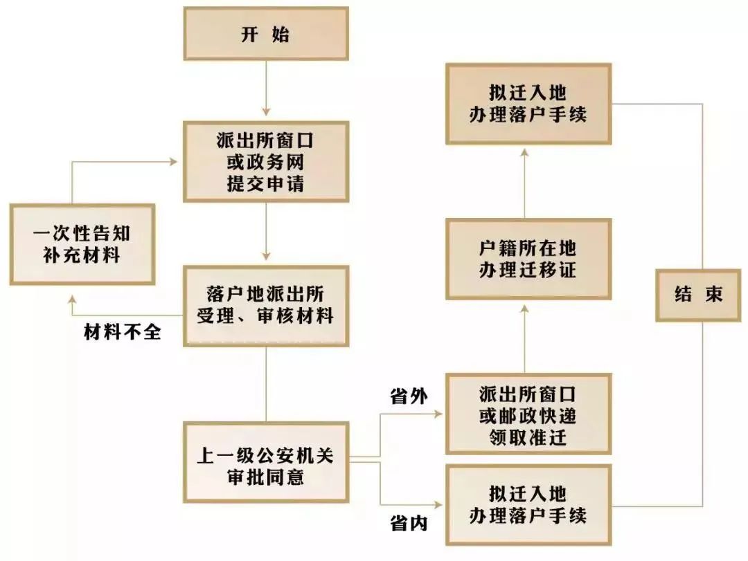 2023年深圳人才引进：硕士/研究生入户指南（建议收藏）