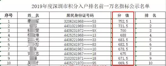 深圳纯积分