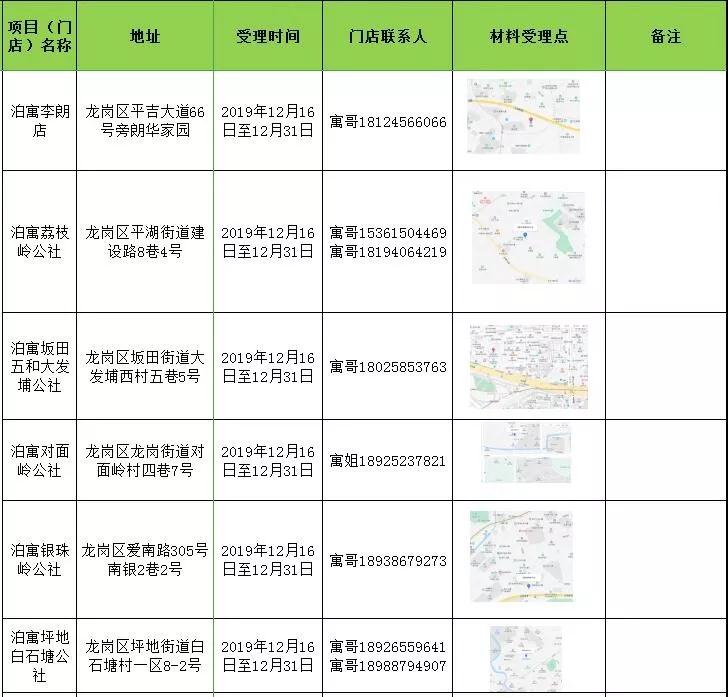 深圳龙岗房