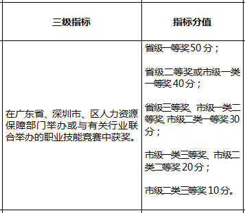 深圳市积分入户测评