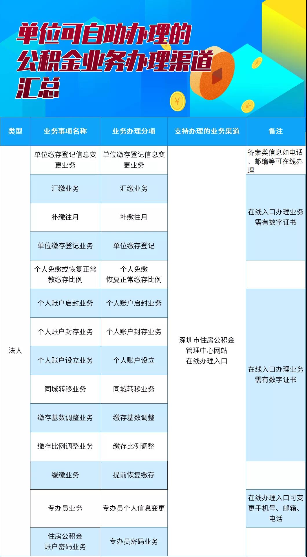 深圳公积金业务