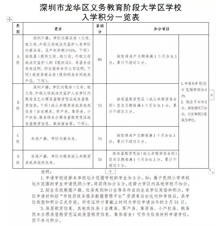 大学区学积分一览表