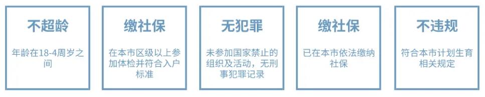 深圳积分入户网整理：深圳积分入户流程全攻略