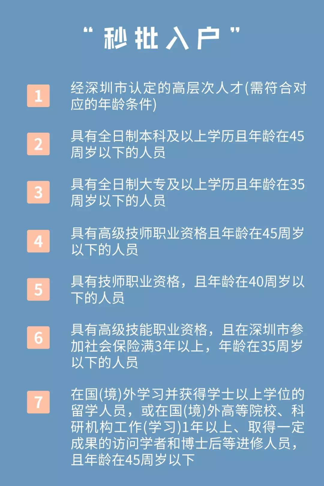 深圳积分入户网整理：深圳积分入户流程全攻略