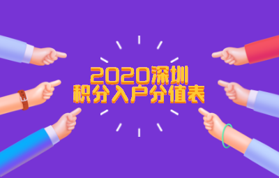 2020年深圳积分入户分值表