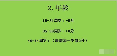 2020年深圳积分入户表：加分项