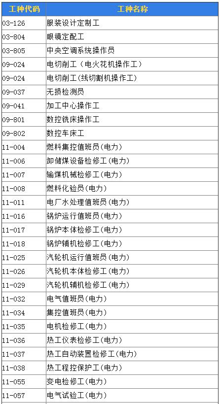 深圳市积分入户：深圳市技能人才引进紧缺职业目录（高级以上）