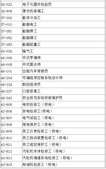 深圳市积分入户：深圳市技能人才引进紧缺职业目录（高级以上）