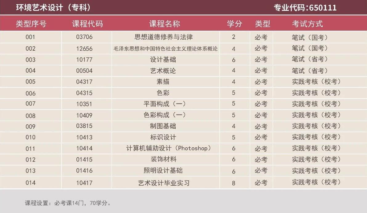 2021年深圳大学有哪些自考招生专业？