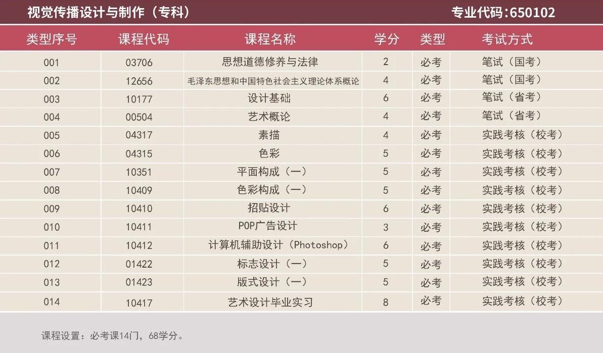 2021年深圳大学有哪些自考招生专业？