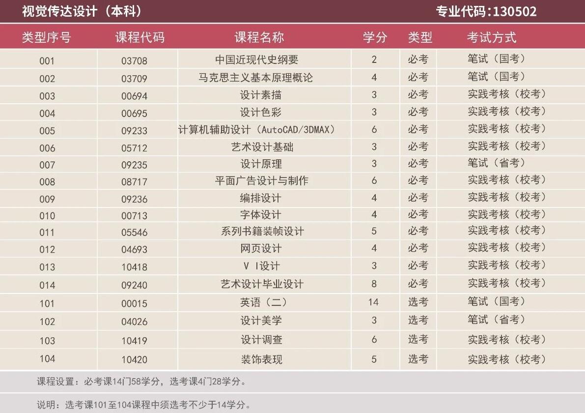 2021年深圳大学有哪些自考招生专业？