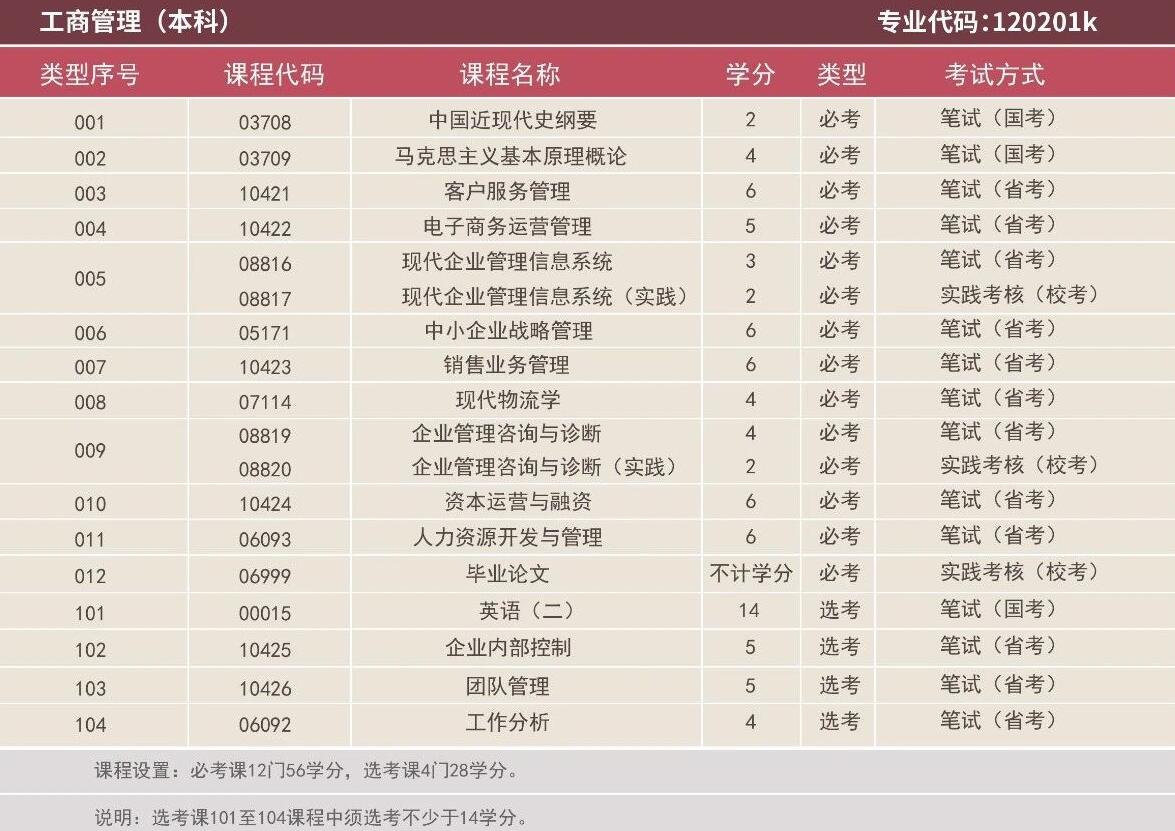 2021年深圳大学有哪些自考招生专业？