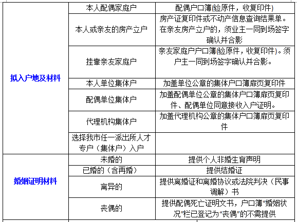 非广东省户籍应届毕业生入户深圳个人办理指南