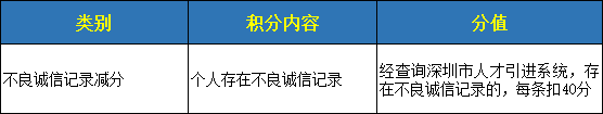 解读深圳入户积分多少之分值表