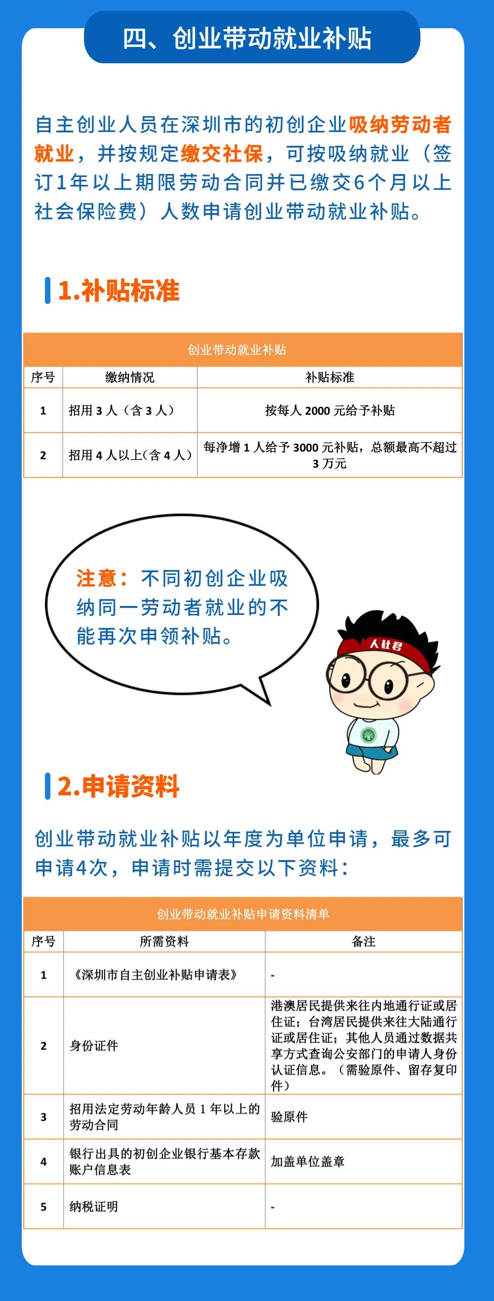 一次申请四项补贴，叠加享受，深圳户籍的自主创业人员快来看！