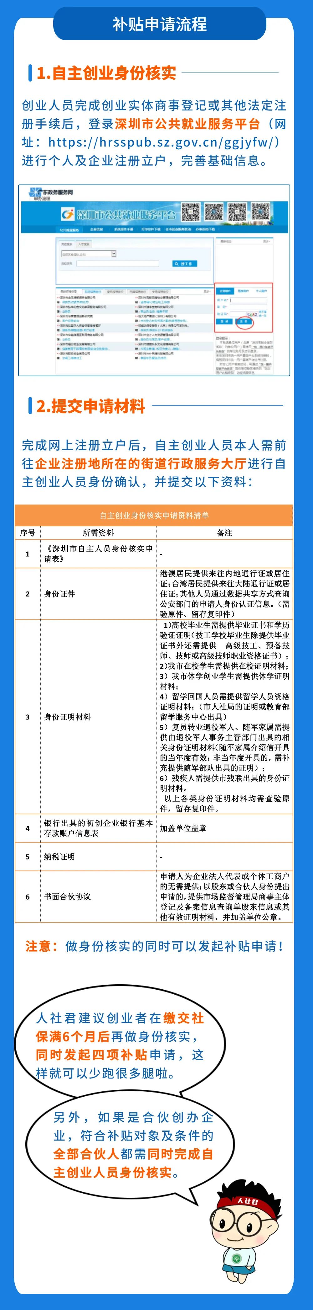 一次申请四项补贴，叠加享受，深圳户籍的自主创业人员快来看！