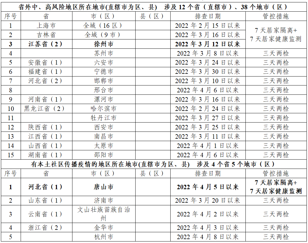 五一还能出游吗？来返粤要不要隔离？深圳最新指引来啦~