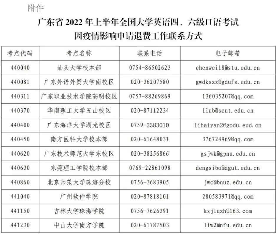 受疫情影响未能参加广东省2022年上半年全国大学英语四、六级口语考试考生退费通知！