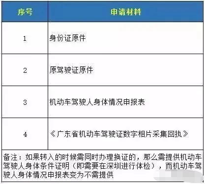 入户后，驾驶证转到深圳有什么影响吗？如何转？