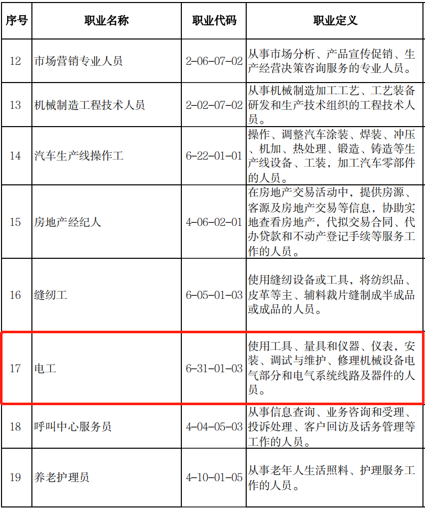 2022年深圳电工证怎么考？在哪里报名？怎么领1000元补贴？