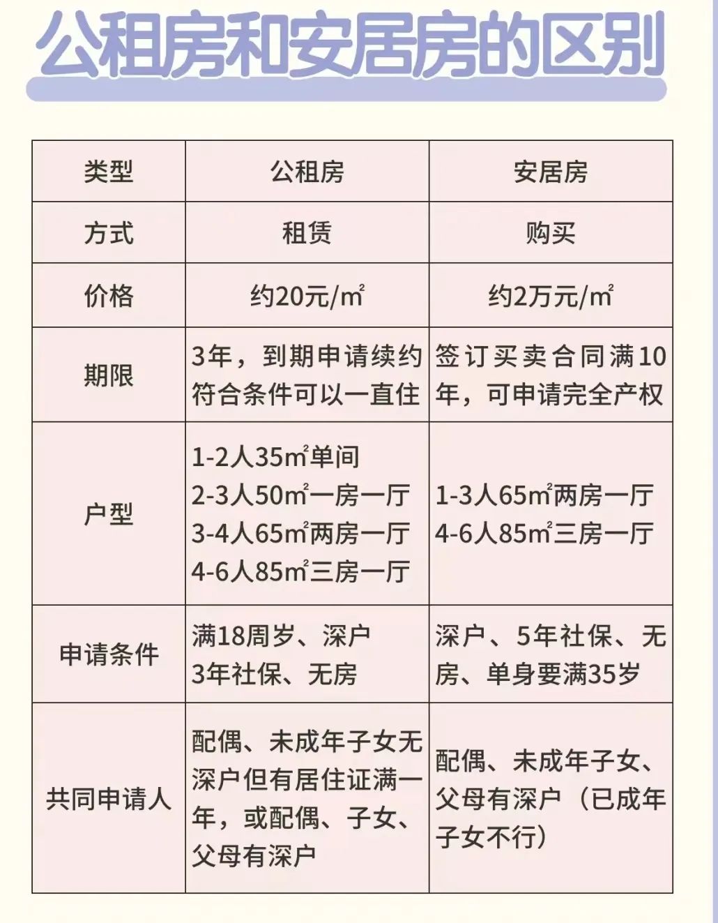 深圳公租房怎么排队最快？户口落在哪会比较快？