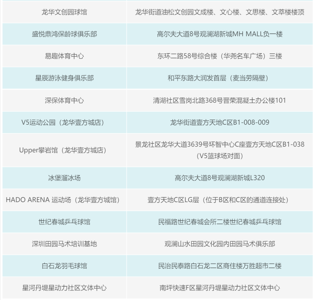 好消息，深圳又一波消费券即将开抢！最高623元！