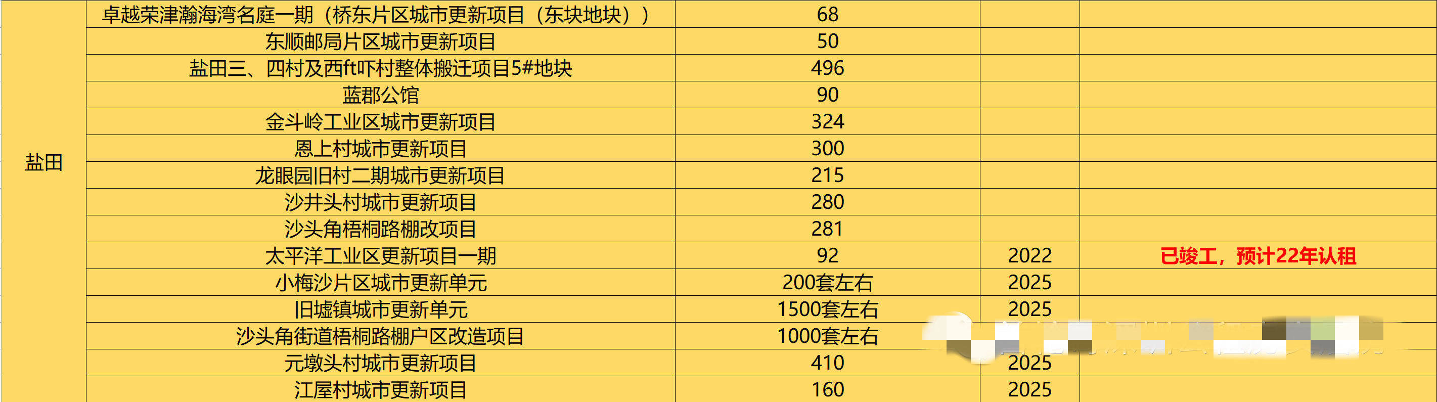 212个深圳公租房项目，新手申请公租房必看指南！