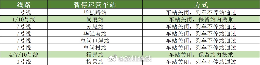 9月8日深圳新增26例确诊病例和28例无症状感染者！中秋返深有新规！