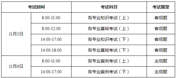 正在报考！2022年度全国勘察设计注册工程师执业资格考试有关事项公布