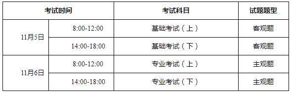 正在报考！2022年度全国勘察设计注册工程师执业资格考试有关事项公布