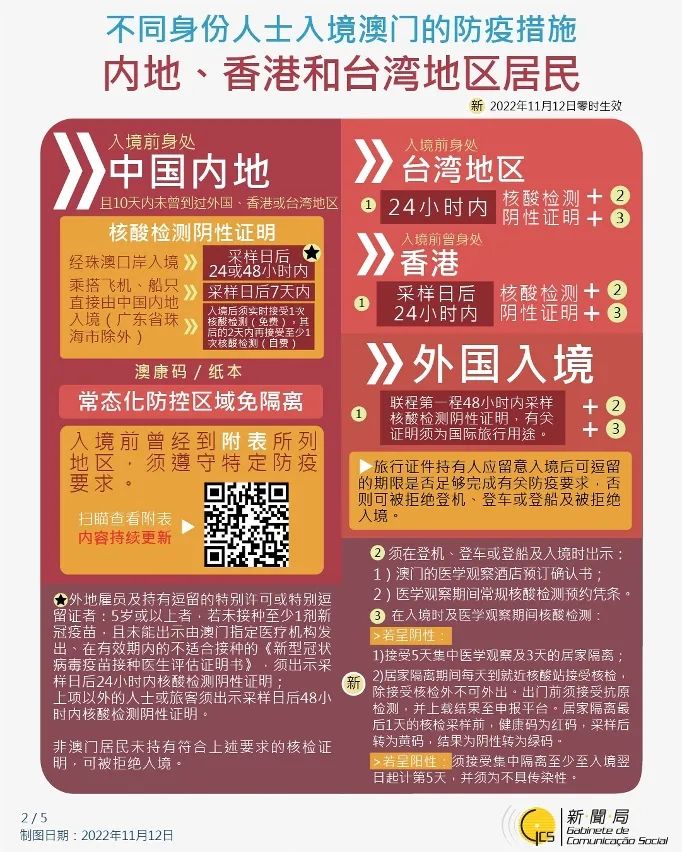 事关个人签注办理！深圳去香港、澳门最新提示来啦！附通关及隔离规定查询