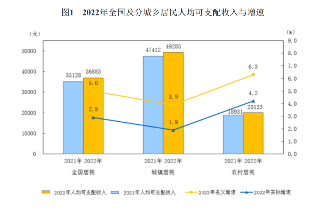 36883元！深圳人，你达标了吗？