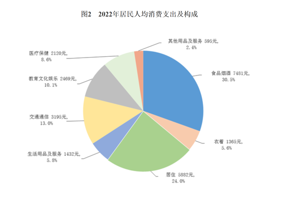 36883元！深圳人，你达标了吗？