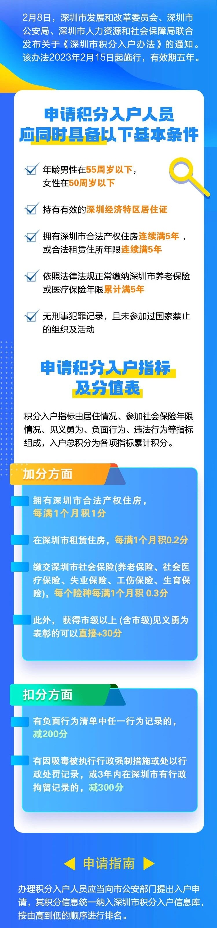 一图读懂2023年度深圳市积分入户新政策