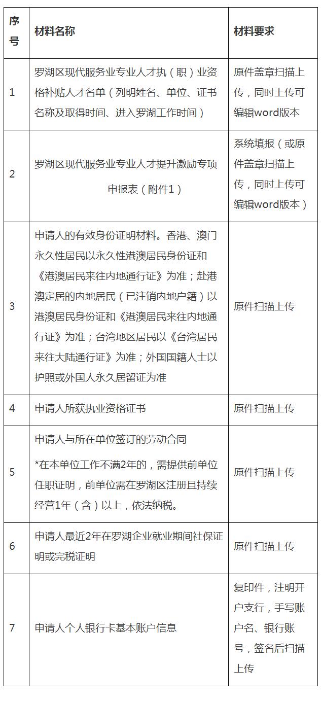 2023年毕业生来深圳如何拿补贴？罗湖区人才提升激励专项（第一批）公示啦！