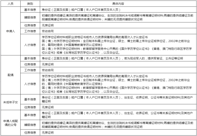 具有深户、缴纳社保累计3年以上，可申请深圳市人才房！