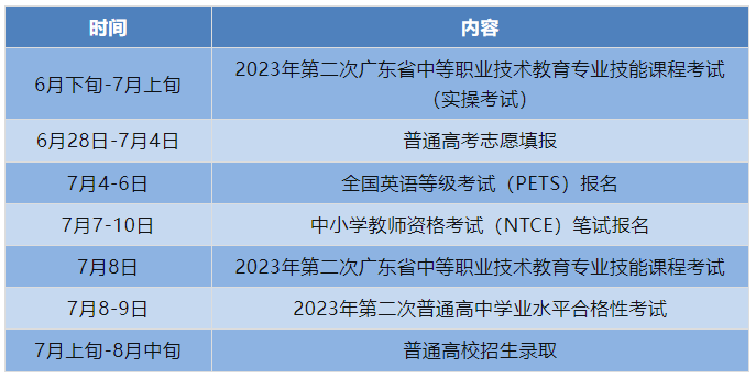 7月招生考试历出炉，这些招考信息值得关注！