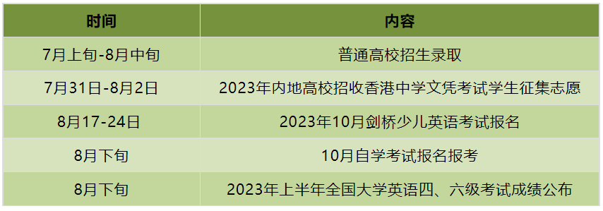 广东省八月招生考试安排表来了！