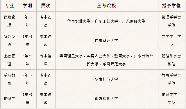 深圳明确8月3日开始施行！下半年学历提升通道开启了！