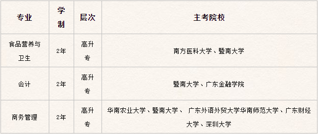 深圳明确8月3日开始施行！下半年学历提升通道开启了！