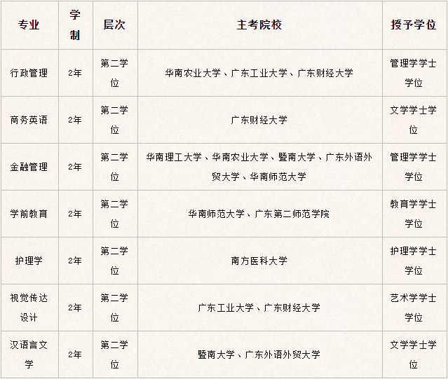 深圳明确8月3日开始施行！下半年学历提升通道开启了！