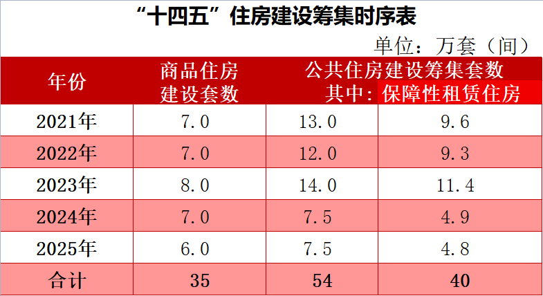 深圳保租房新政解读！