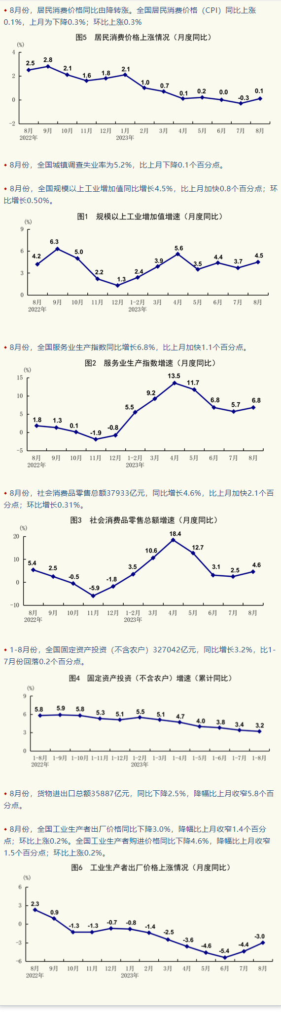 8月份数据出炉，国民经济恢复向好