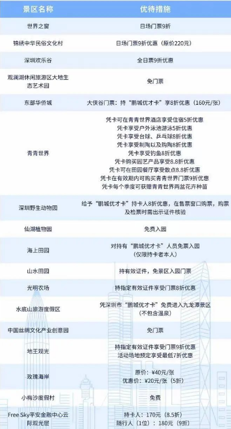 鹏城优才卡,深圳鹏城优才卡的用处有哪些