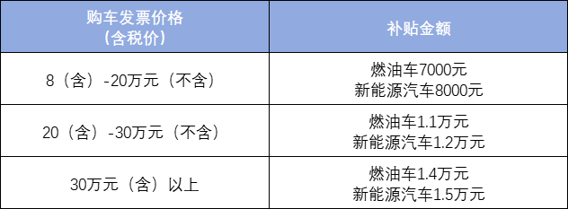 发放5000万元！深圳龙岗区发补贴啦，最高可申请1.5万元！