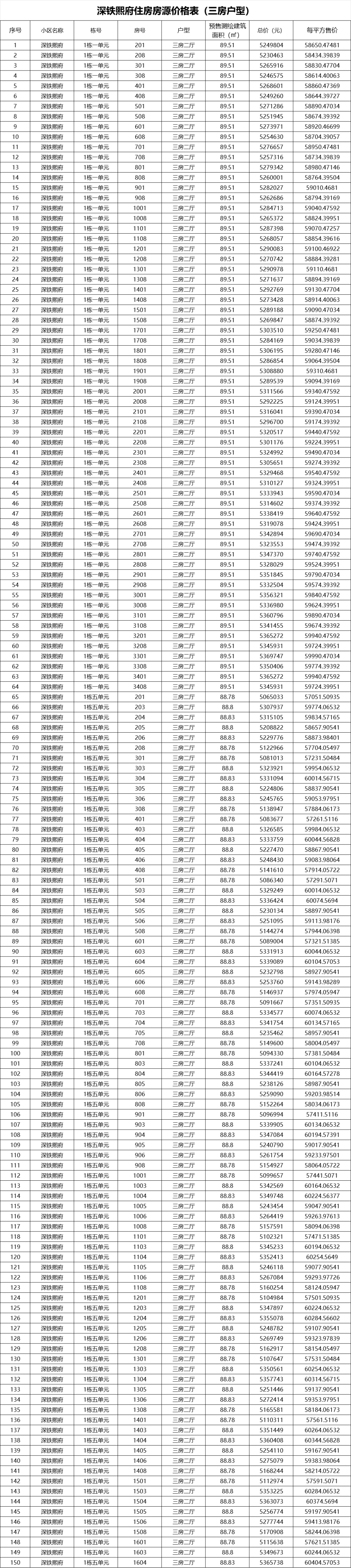 2023年深圳人才房最新消息：精装修，近地铁，南山区又一人才房来啦！