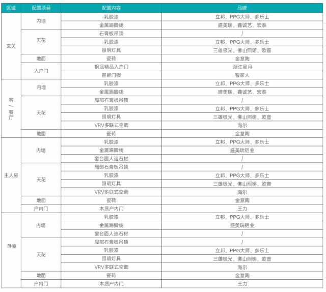 2023年深圳人才房最新消息：精装修，近地铁，南山区又一人才房来啦！